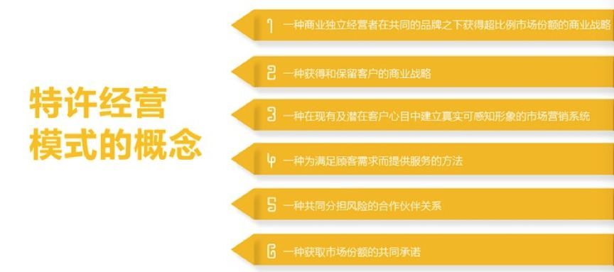 房产经纪加盟混战年