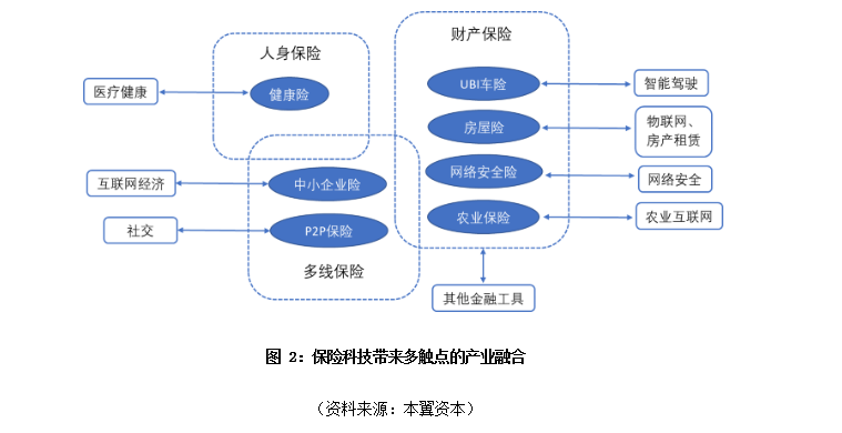 全球保险科技趋势研究：上半场互联网化，下半场智能化