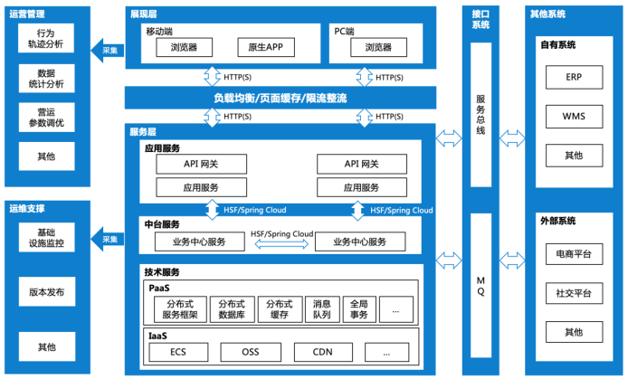 36氪领读 | 只需5步，搭建你的业务中台