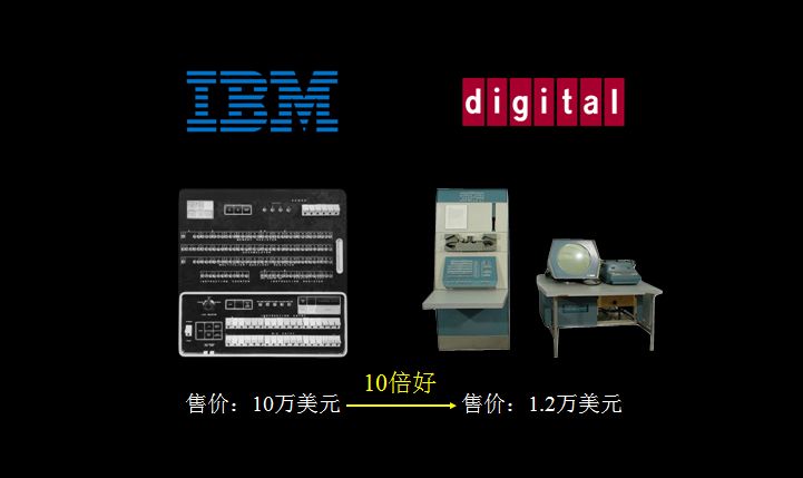 有了这个抓手，才会迎来你的高光时刻