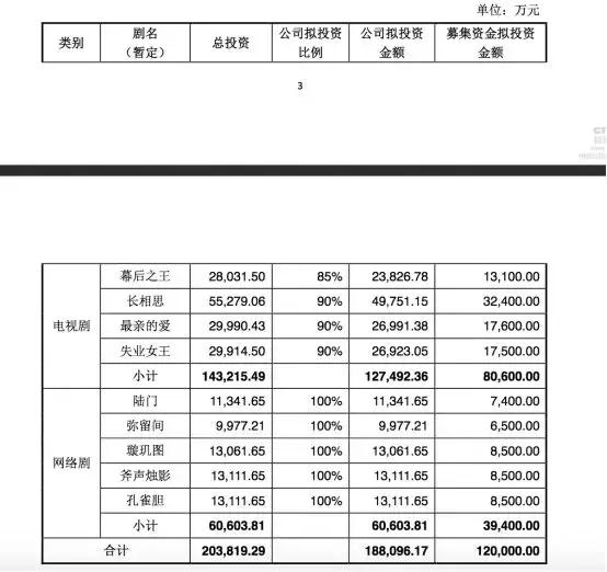 30亿收购曼荼罗失败后骅威文化实控人将转让29%控股权，又一上市公司扛不住了？