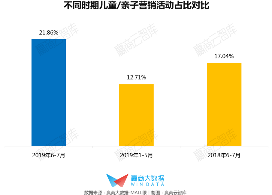 从全国155个mall的亲子营销，看夏日“吸客大招”如何炼成