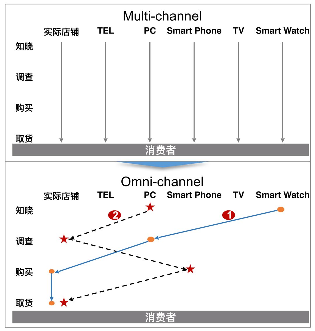 日本消费社会演变史 —— 窥见未来 20 年的中国