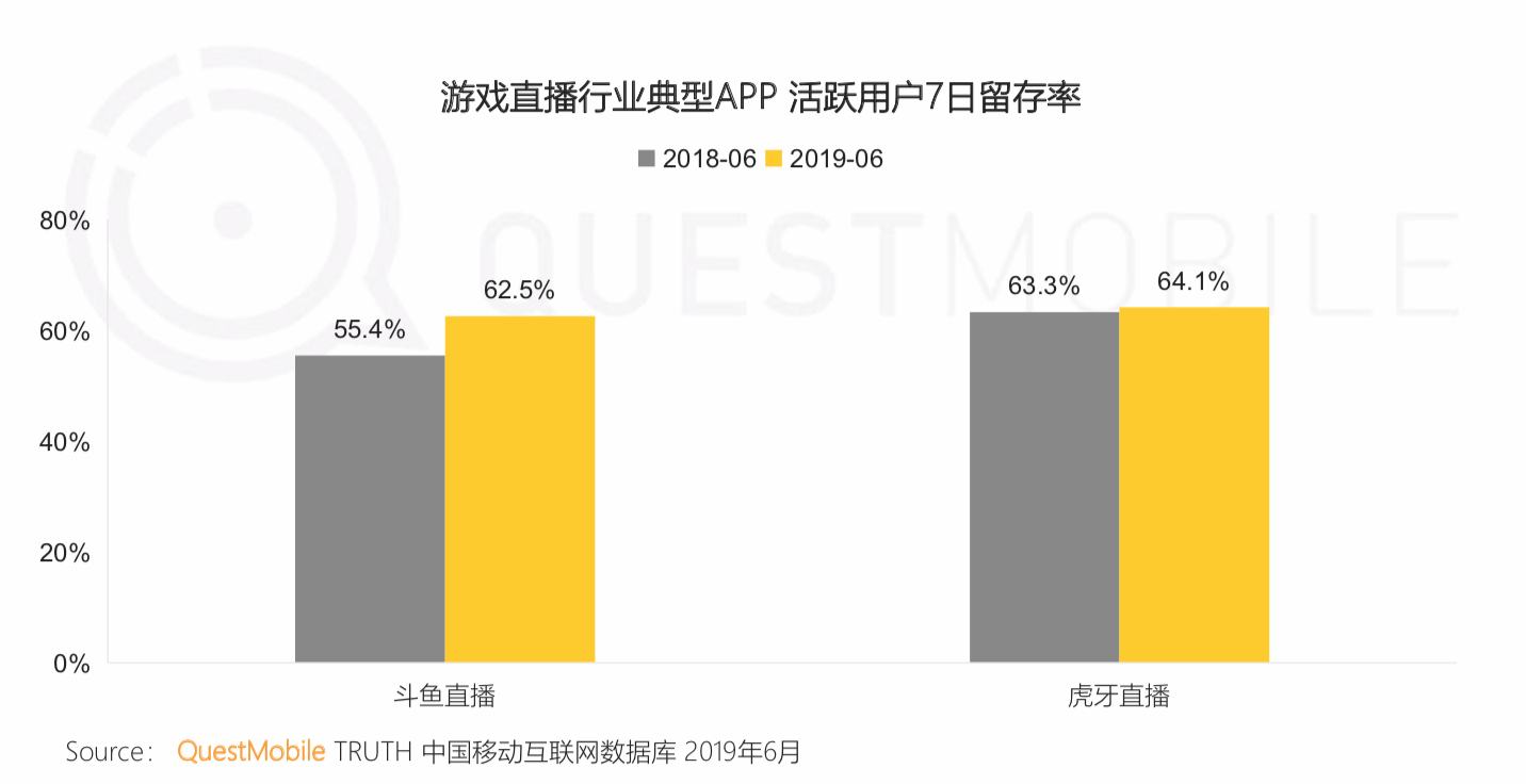 QuestMobile《中国移动互联网2019半年大报告》：私域流量、5G成为新的关键词