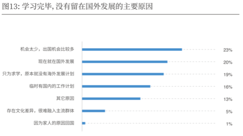 2019-2020中国导演生态调查报告