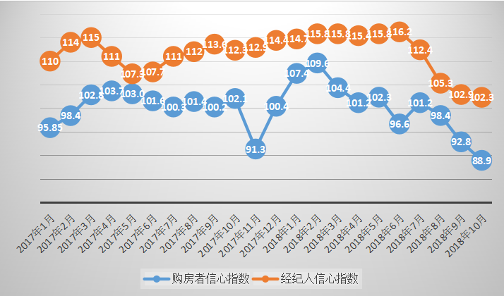 由涨转跌的2018年，有城市房价腰斩，有城市同比仍涨超20%