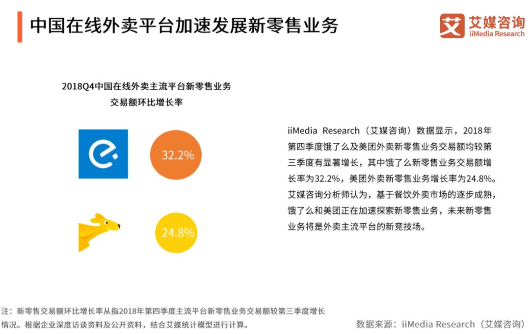 游击战截流传统卖场流量，零售玩家迭代“新零售版黑客增长”之道