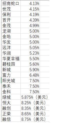 房企犯下的错，我们也正在经历