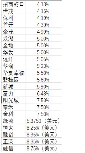 房企犯下的错，我们也正在经历