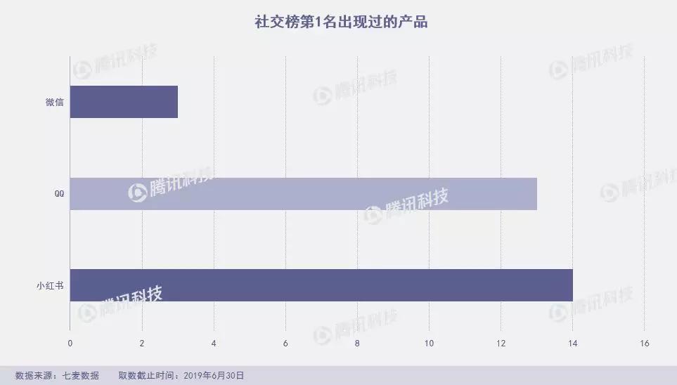 狐友失足，趣步断臂，谁来救救6月的App Store？