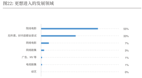 2019-2020中国导演生态调查报告