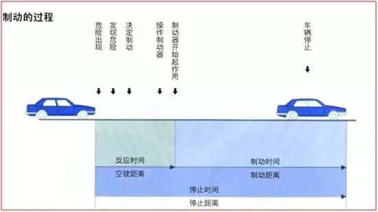 35岁前多用利弊分析，35岁后要有“安全边际”