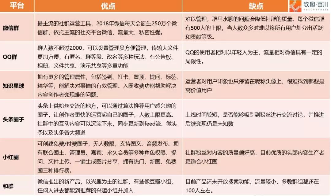 如果短视频不火了，公众号没了，还有什么渠道可选？
