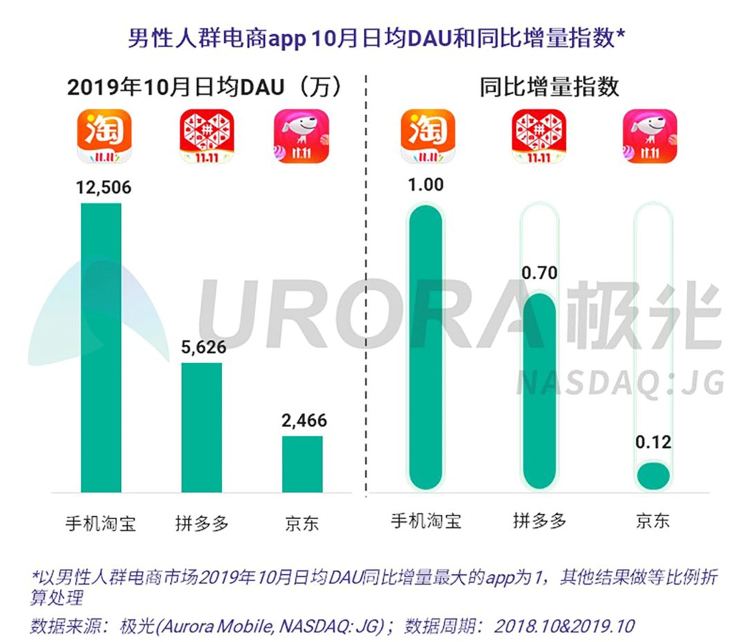 数据报告：双11“剁手”来袭，你准备好了吗？