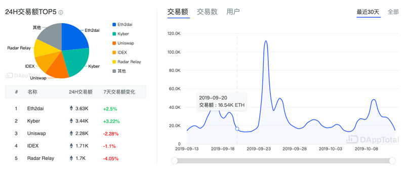 ETH周报 | ​CFTC主席预计将允许以太坊期货上市；赵长鹏认为3年内BNB市值无法超过ETH（10.7-10.13）