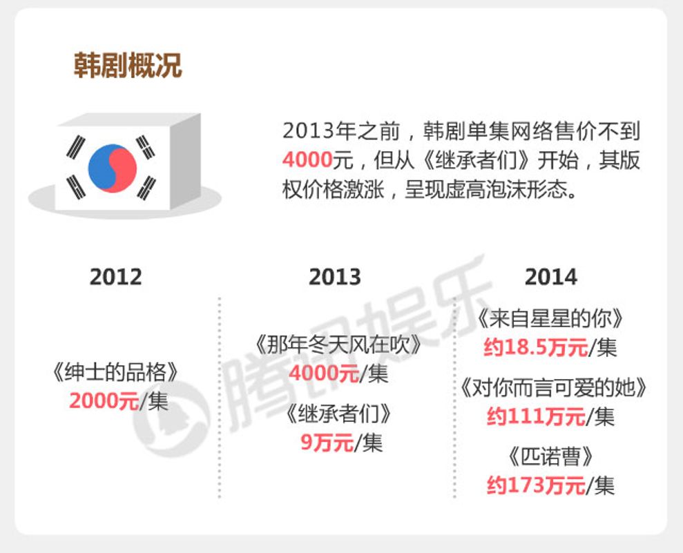 如果“限韩令”解除，我最担心的还是国内的男团女团们