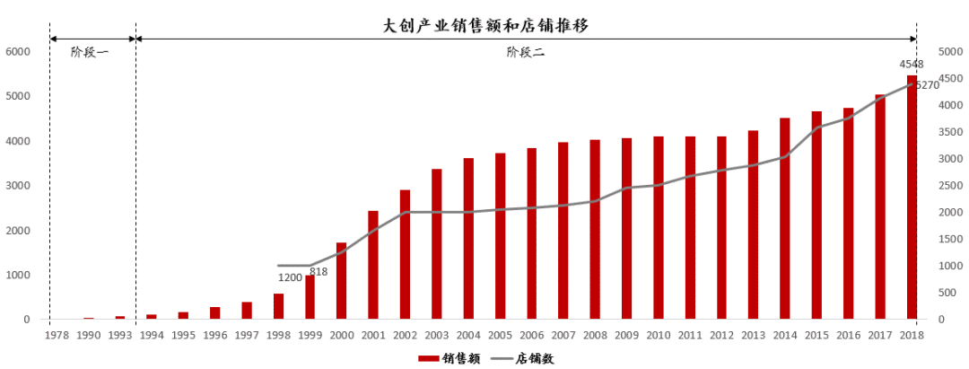 日本消费社会演变史 —— 窥见未来 20 年的中国
