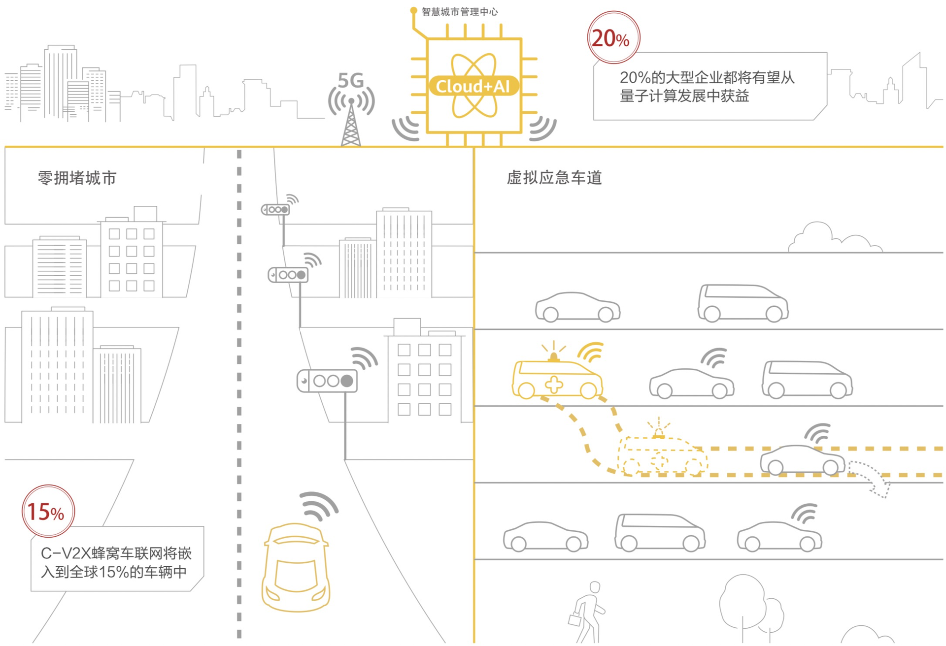 华为车联网收入预计达500亿美元，比肩行业巨头博世