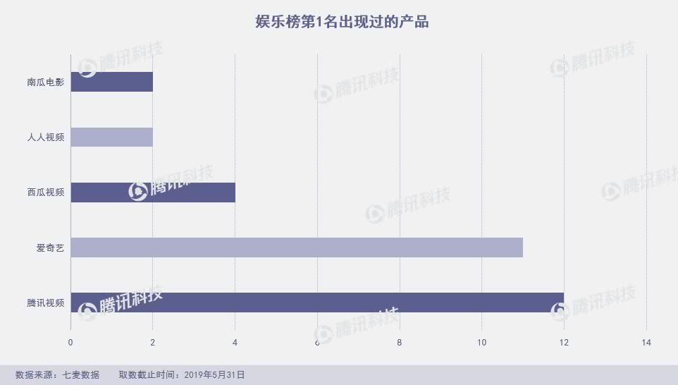 App Store月度报告：5月上架4万新产品，飞聊跌至总榜千名外