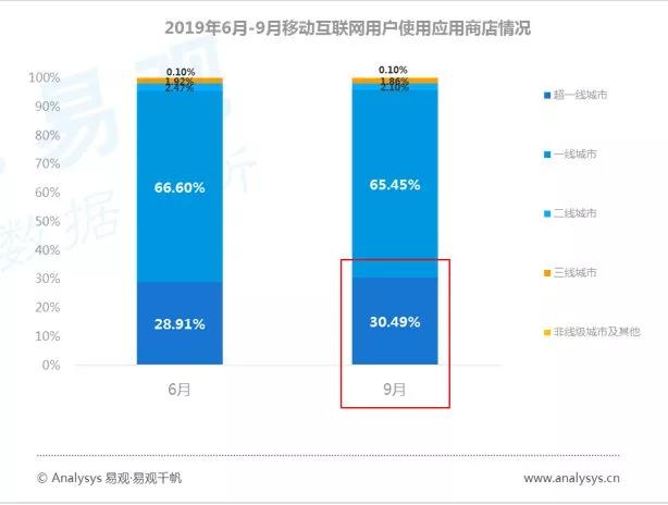 数字用户红利到头了？不，它其实悄悄转向了这些领域