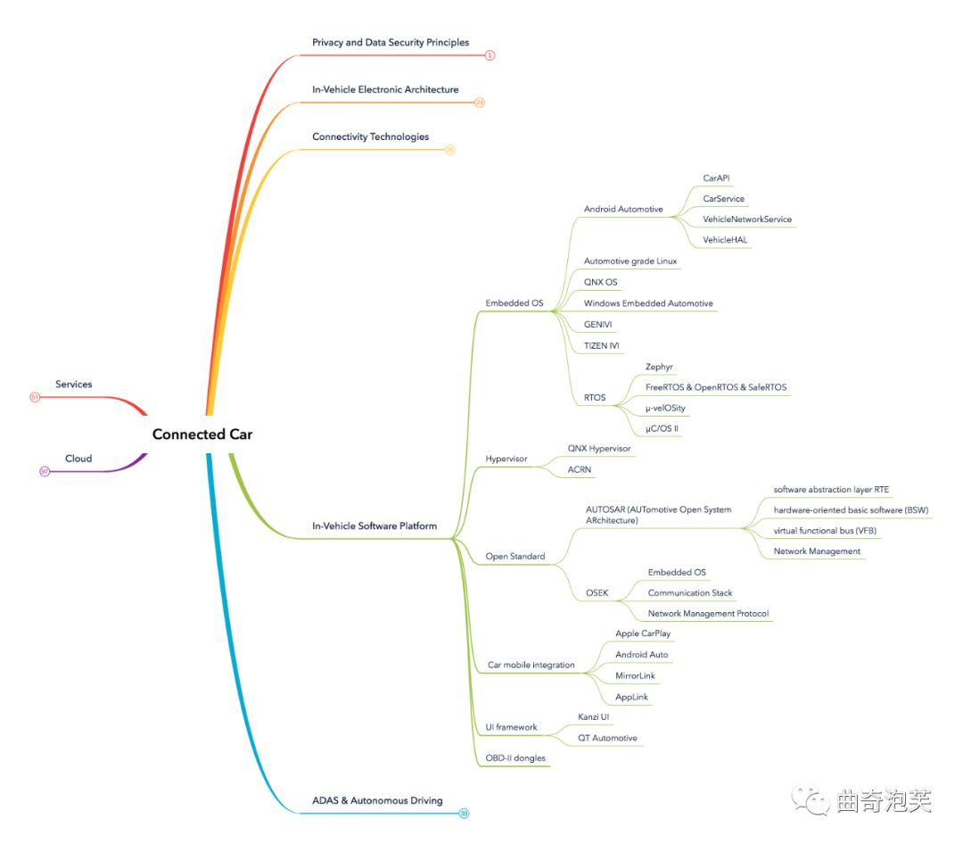 聊起车联网技术时，我们可能想说什么
