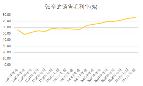 张裕：平凡才是唯一的答案？