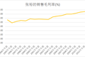 张裕：平凡才是唯一的答案？