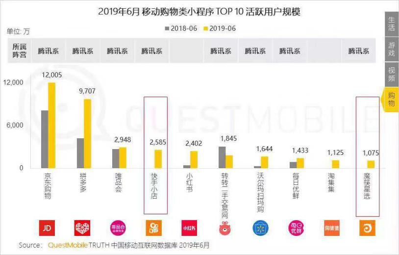 闲鱼有流量，毒具特色，“全面”的转转如何突围？