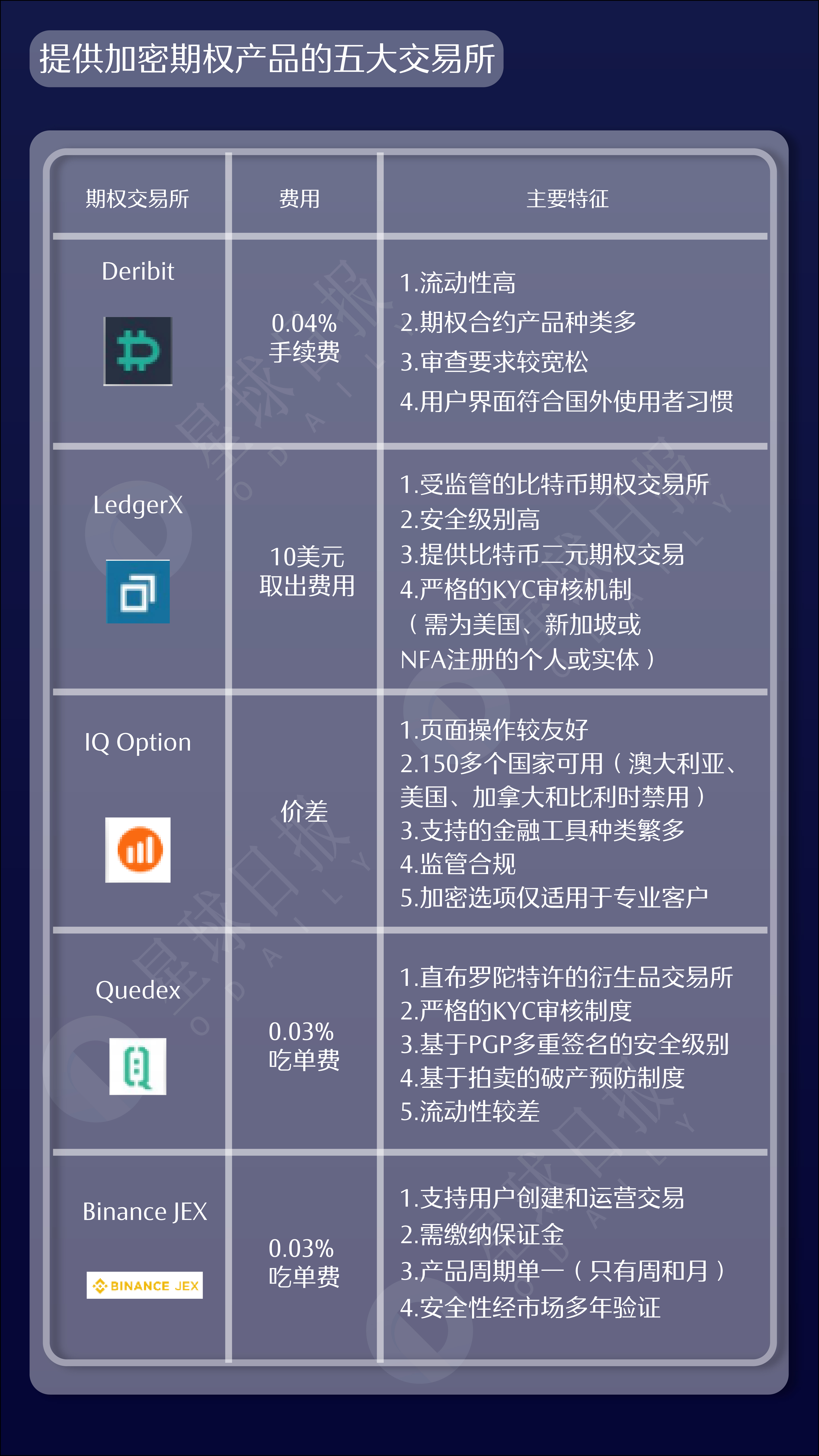 比特币期权，加密衍生品的下一战场？-36氪