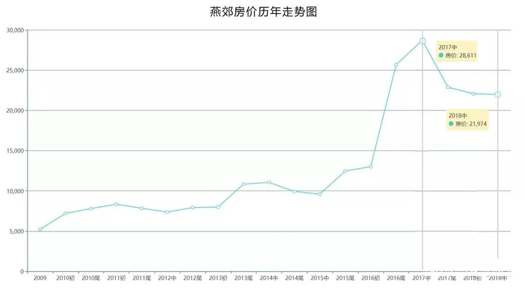 环京浮沉：韭菜们的冰与火之歌！