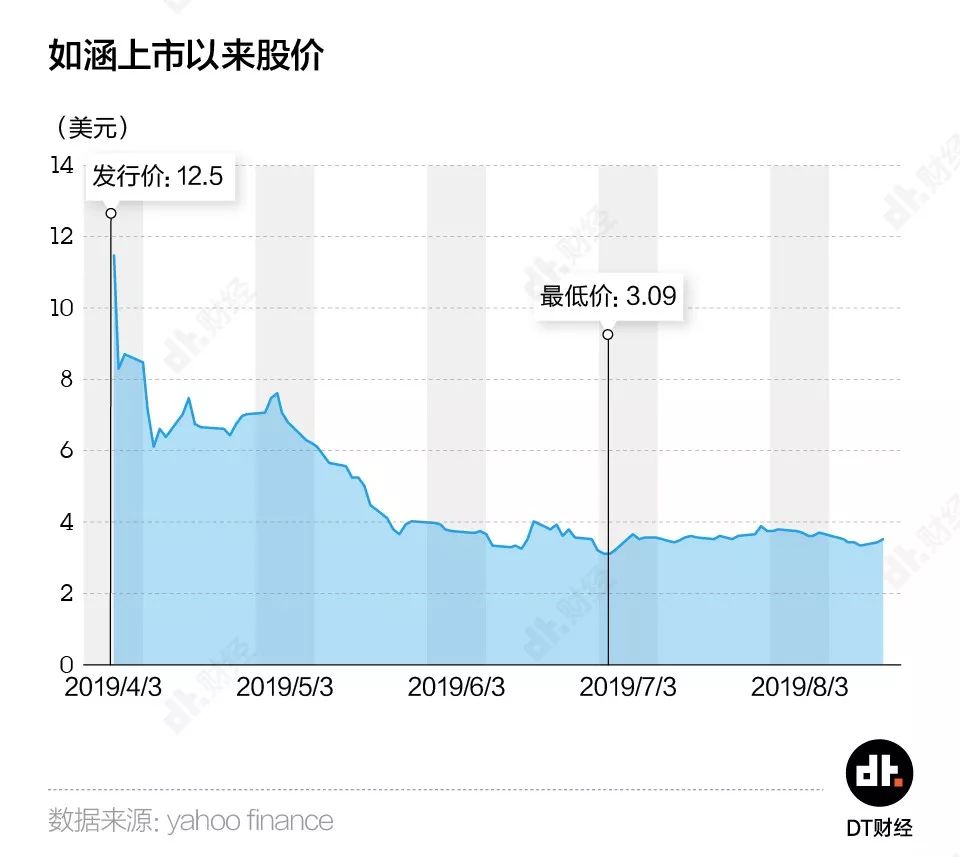 造不出网红的网红公司