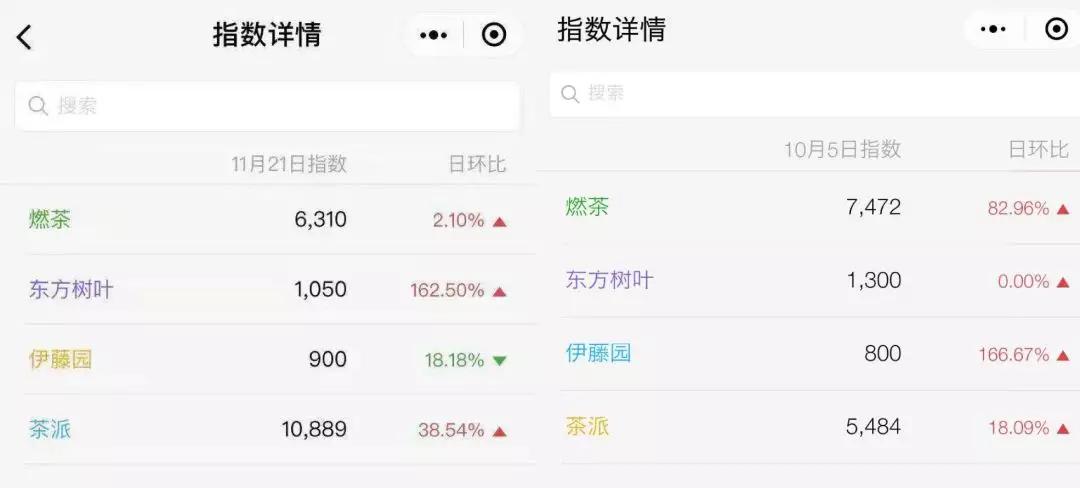 这款主打“ 健康概念”的饮料，会成为中国饮料市场的现象级品牌吗？