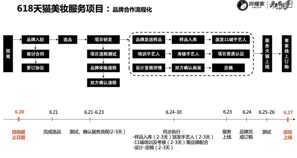 观察+ | 河狸家转型美业新零售：不以“变”突围，就意味着淘汰