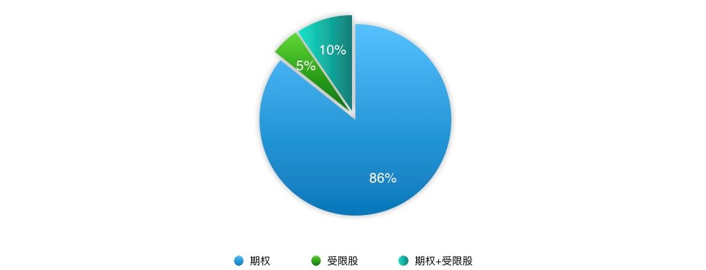 2018年股权行业盘点｜To B的新蓝海？