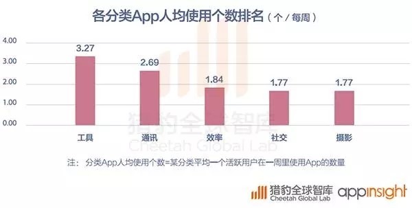 山寨APP的“内斗”江湖