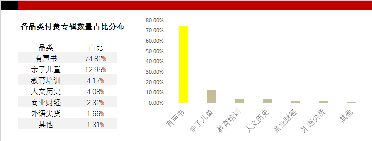 万字拆解：喜马拉雅123狂欢节，如何让它的策略为你所用？