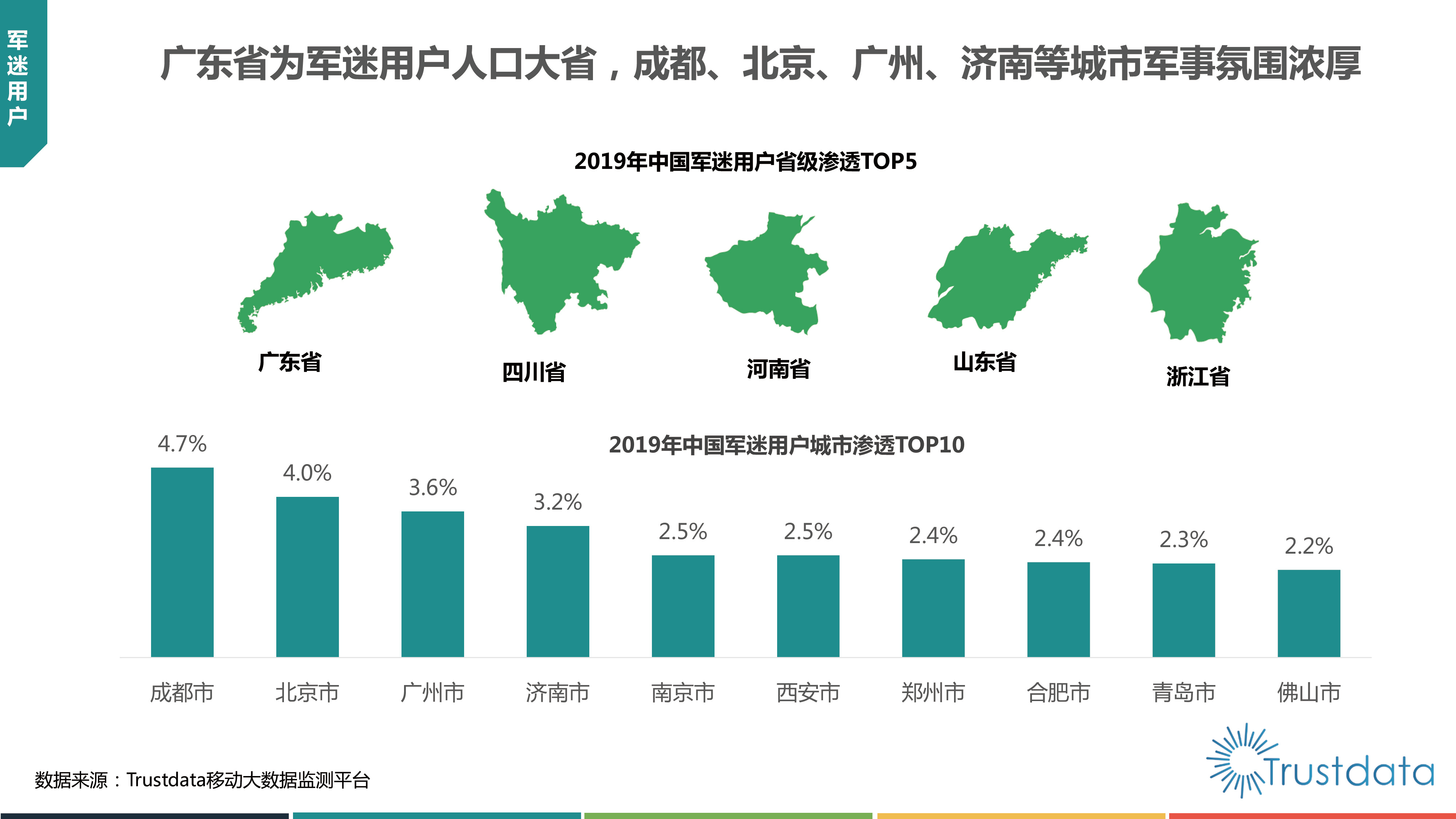 2019中国军迷用户研究报告：规模达4.7亿，军迷用户趋向于年轻化