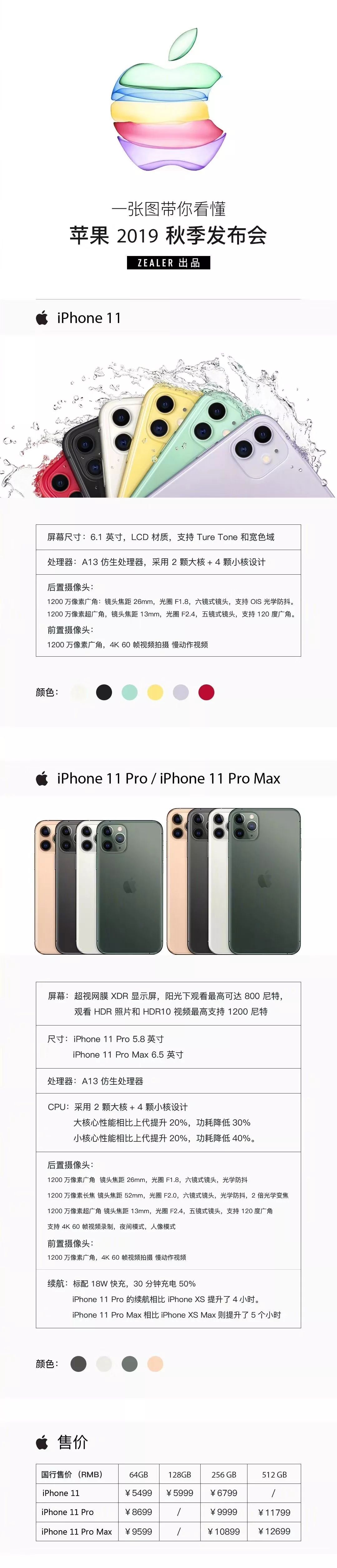 开发者必读：iOS 13 即将上线，2020 年 4 月前需全面适配