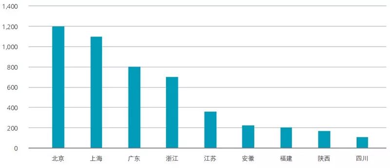 德勤全球AI发展白皮书：八大新趋势，三个关键技术一文扫尽