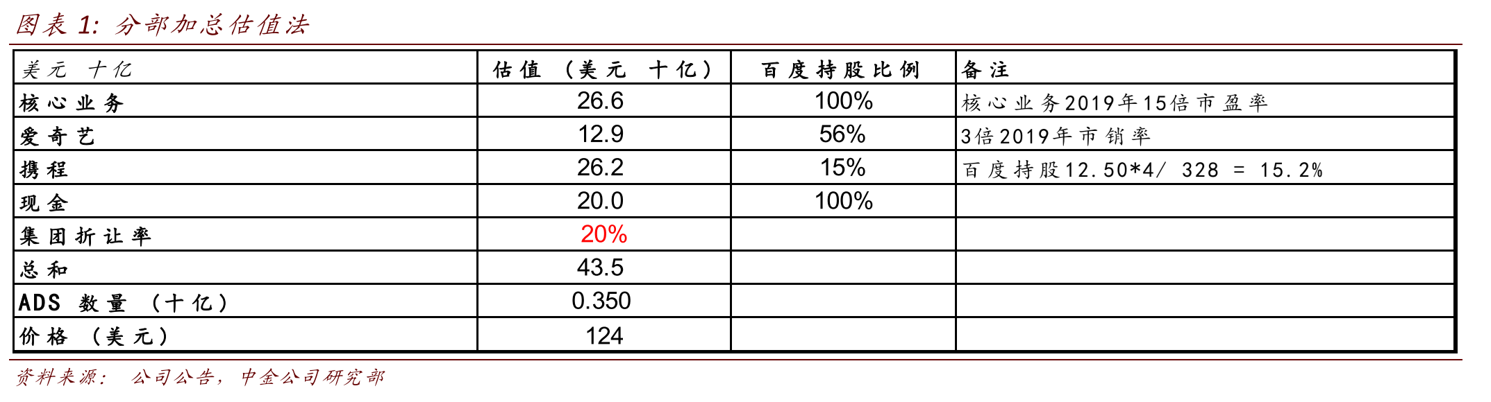 智氪分析 | 抄底百度的时候到了吗？