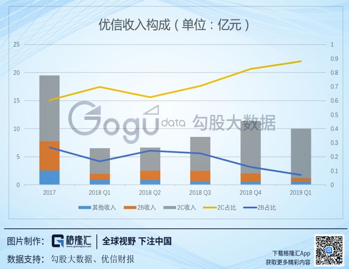 美国二手车电商启示录：优信们如何玩转？
