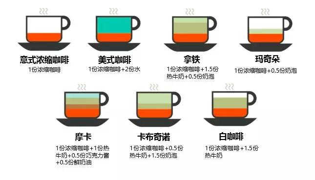 为什么咖啡馆不赚钱？