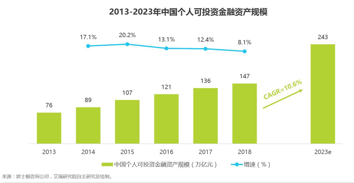 36氪专访 | 宜信财富联席总裁尚筱：高净值人群明显年轻化，海外资产配置占四成