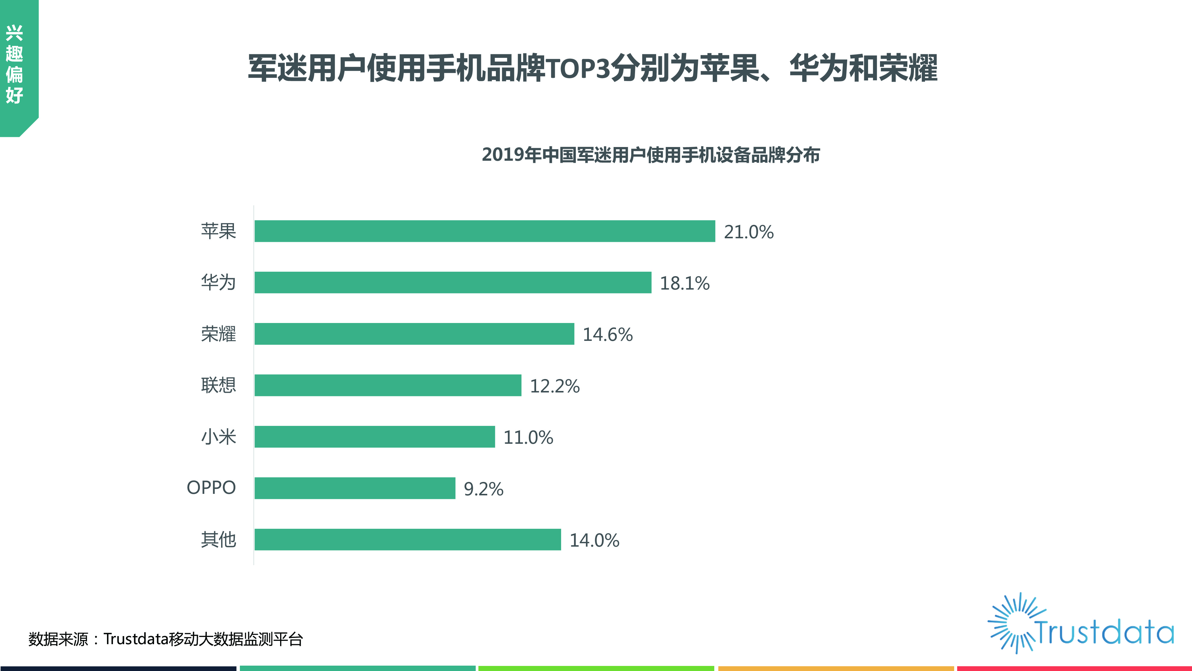 2019中国军迷用户研究报告：规模达4.7亿，军迷用户趋向于年轻化