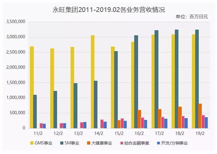 消失的吉之岛，暗淡的永旺