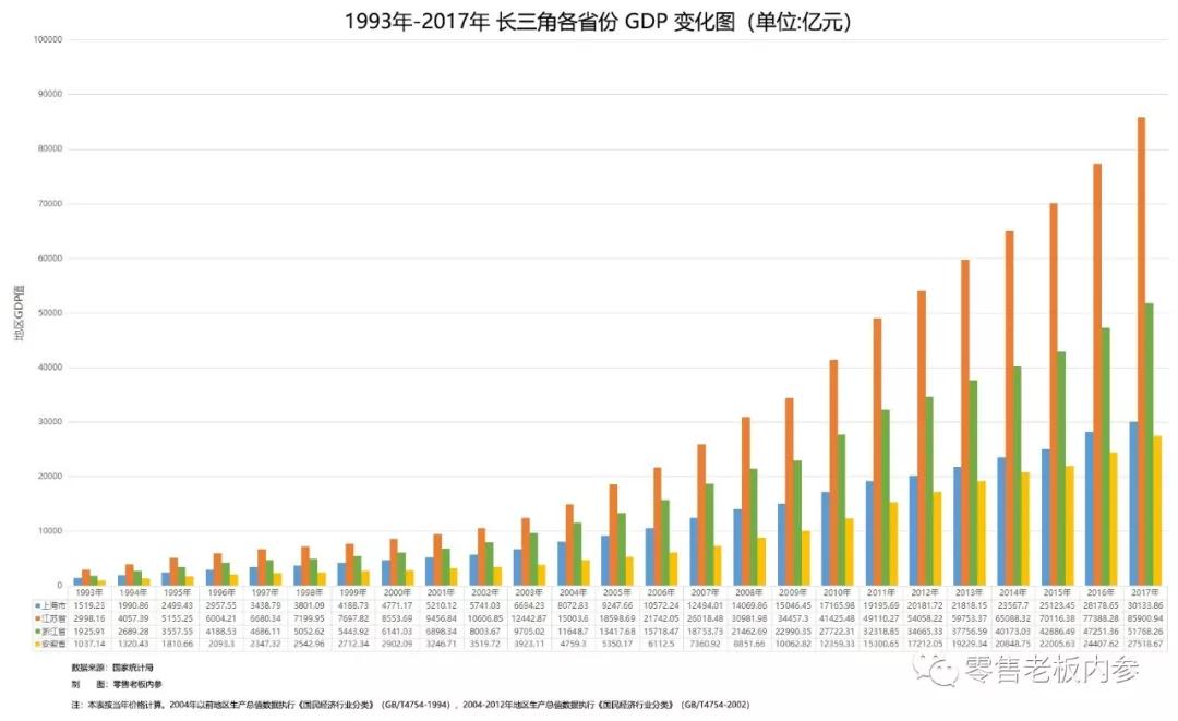 便利店为什么没有全国性品牌？丨中国本土便利店26年（二）