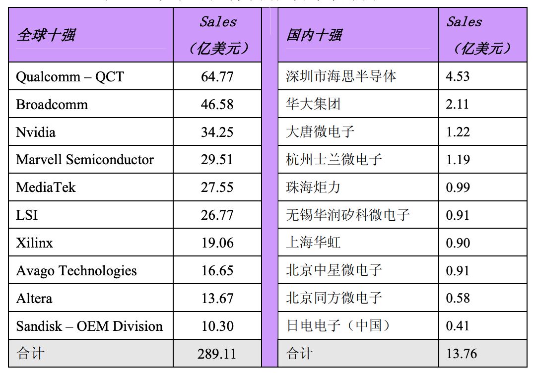​从火爆的TWS耳机看中国集成电路的变化