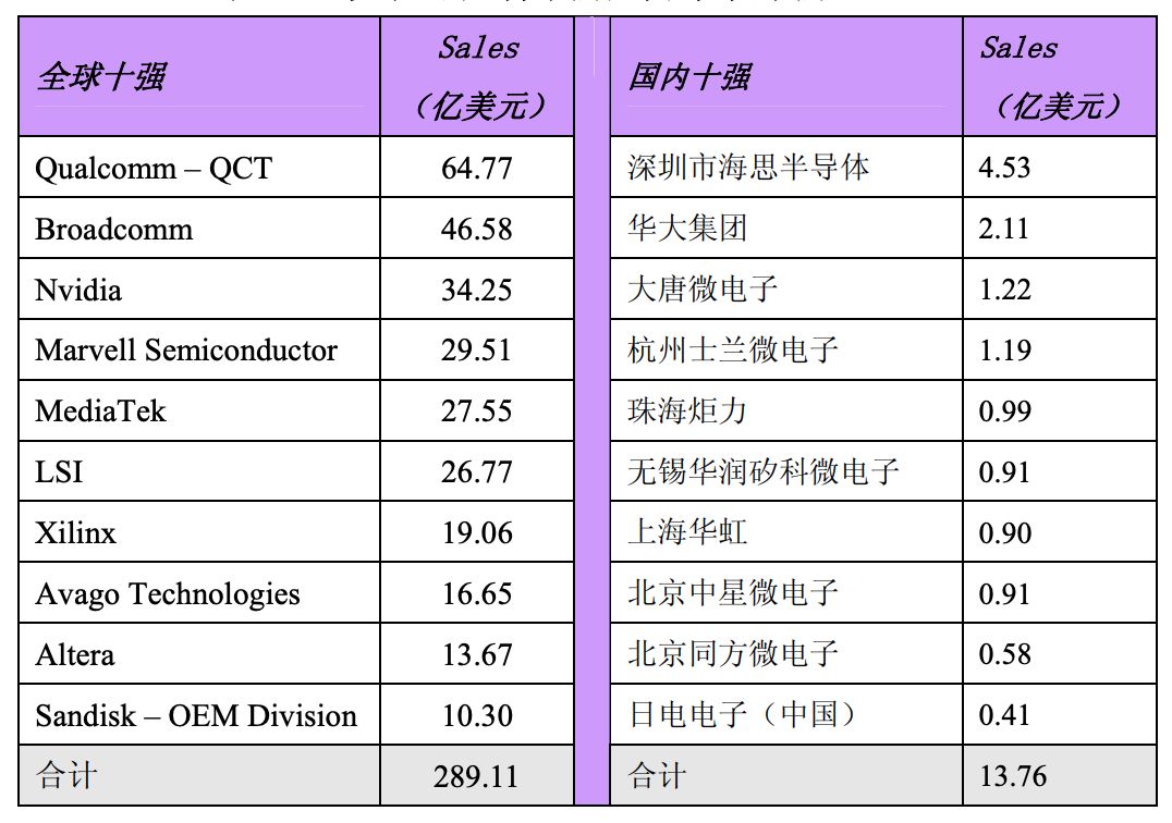 ​从火爆的TWS耳机看中国集成电路的变化