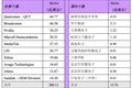 ​从火爆的TWS耳机看中国集成电路的变化