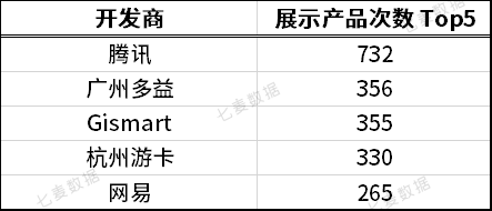 苹果热搜 4 小时一轮换，教育、策略游戏 App 成热门推荐